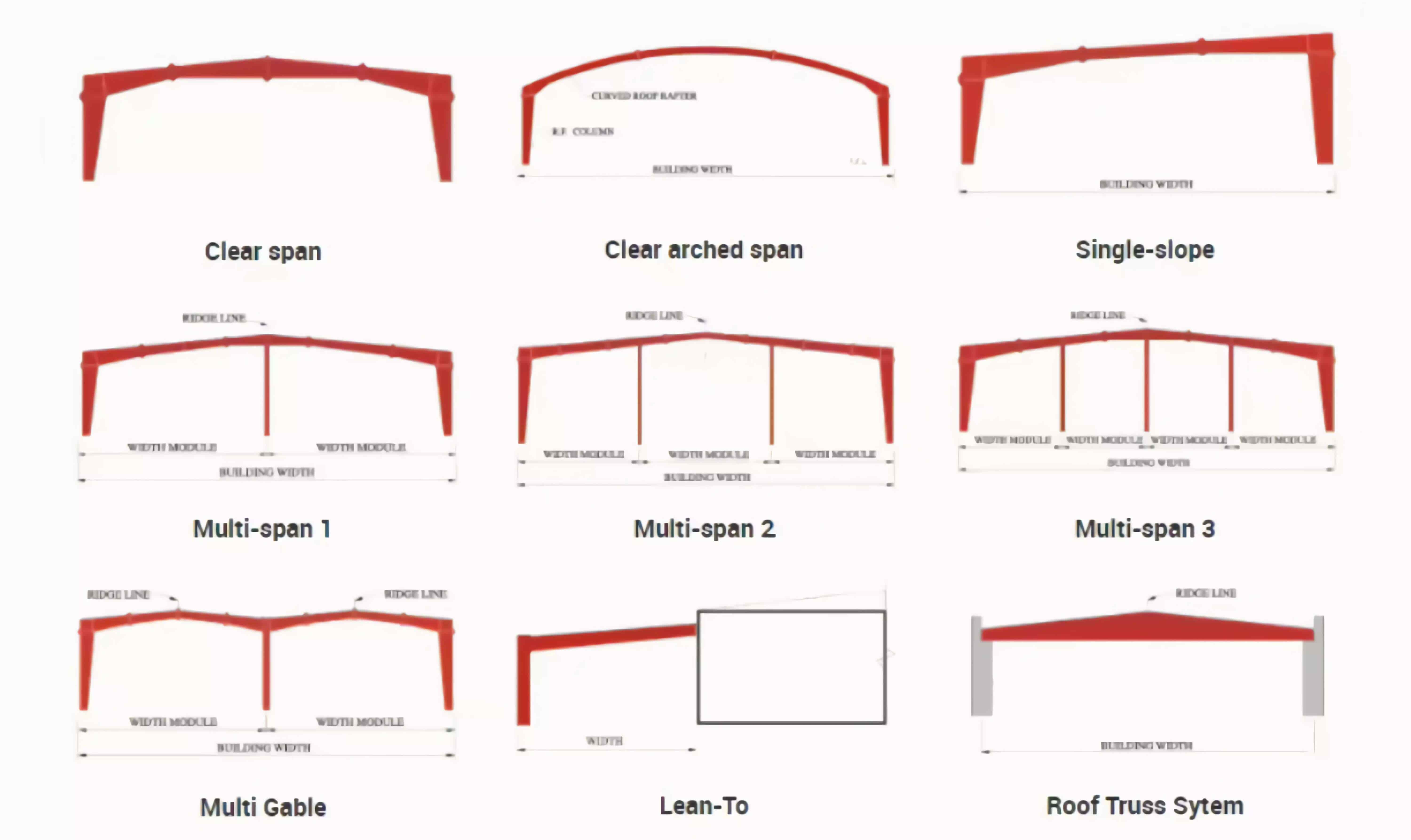 steel structure connection design